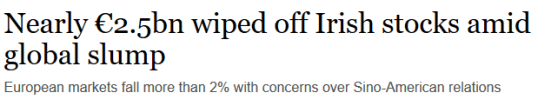 Nearly €2.5bn wiped off Irish stocks amid global slump